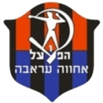 Hapoel Ironi Arraba